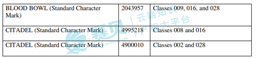 商标侵权案件:Games Workshop Limited诉讼简述