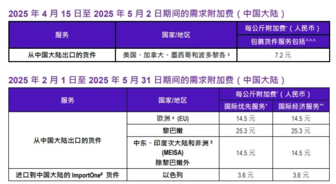 美国海关政策升级:跨境卖家的新挑战