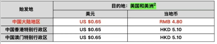 美国海关政策升级:跨境卖家的新挑战