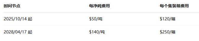 跨境卖家警钟:美海关追溯关税风暴来了!如何应对?