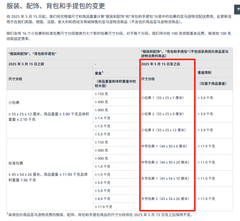 亚马逊新政来了:轻体积大商品的卖家有福了!