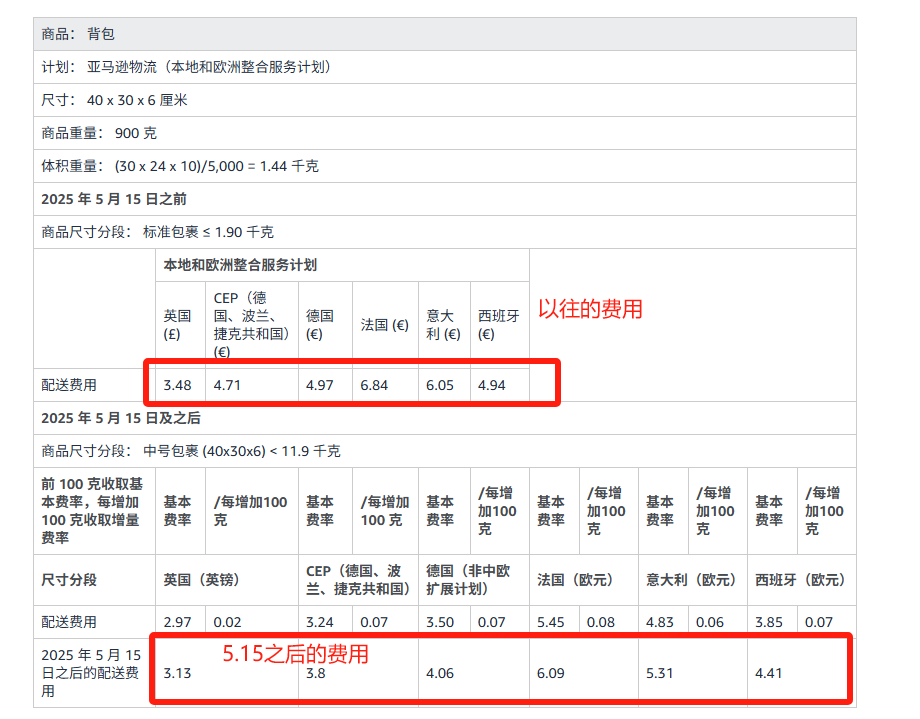 亚马逊新政来了:轻体积大商品的卖家有福了!