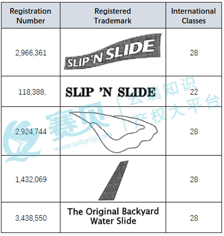 美国跨境玩具电商的知识产权侵权警示