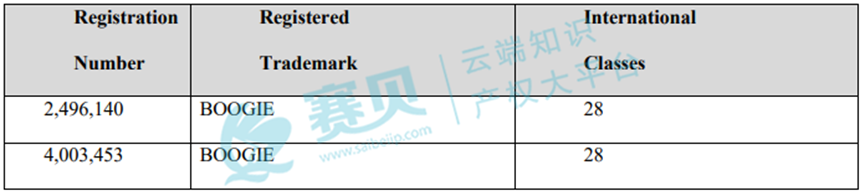 美国跨境玩具电商的知识产权侵权警示