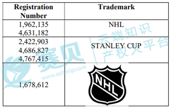 北美冰球联盟商标侵权案件涉案详情及卖家建议