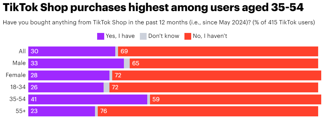 TikTok Shop购物趋势与消费偏好分析