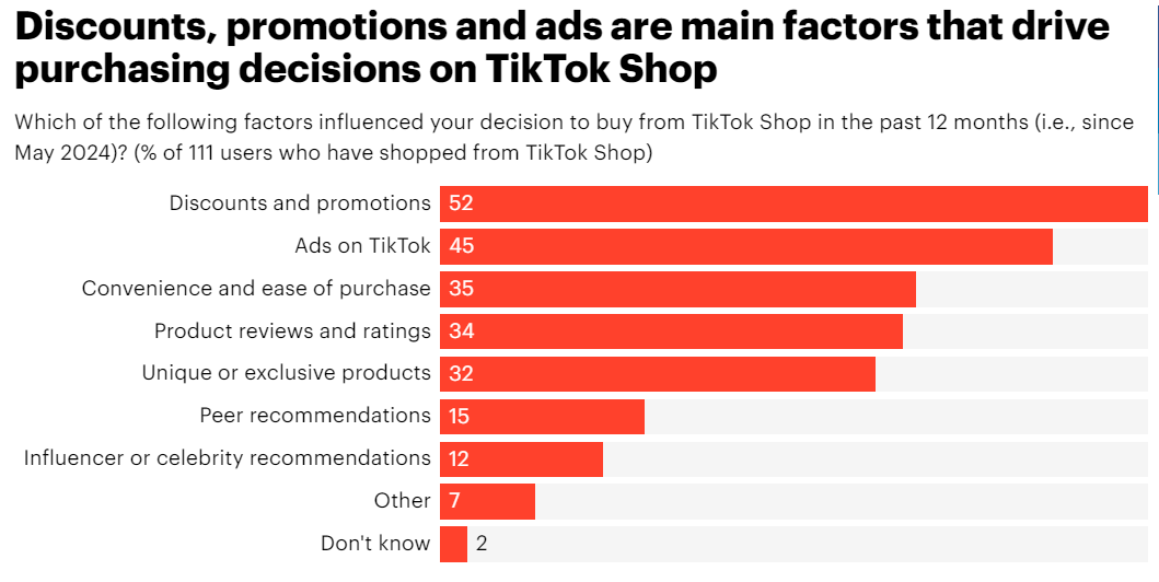 TikTok Shop购物趋势与消费偏好分析