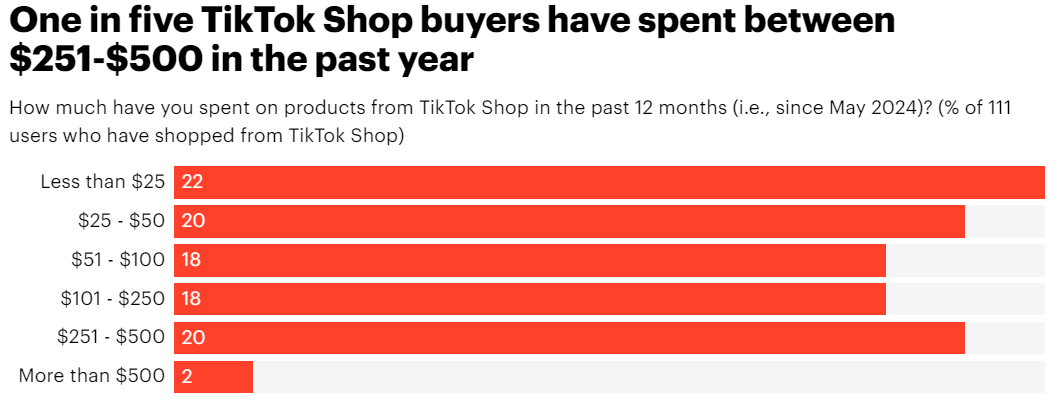 TikTok Shop购物趋势与消费偏好分析