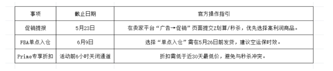 亚马逊会员日到底定在几号?卖家的备战时刻又到了!