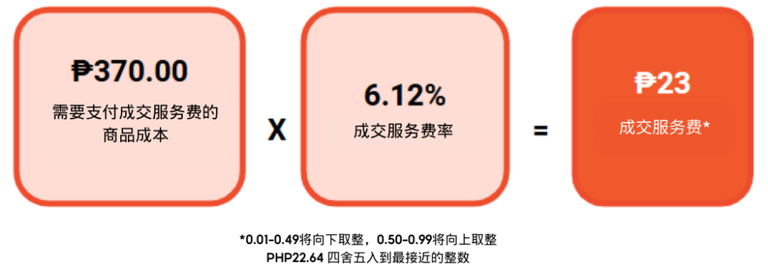 Shopee卖家费用调整通知及详细说明