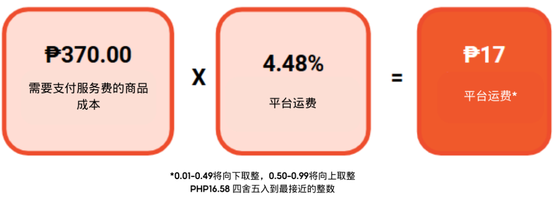 Shopee卖家费用调整通知及详细说明