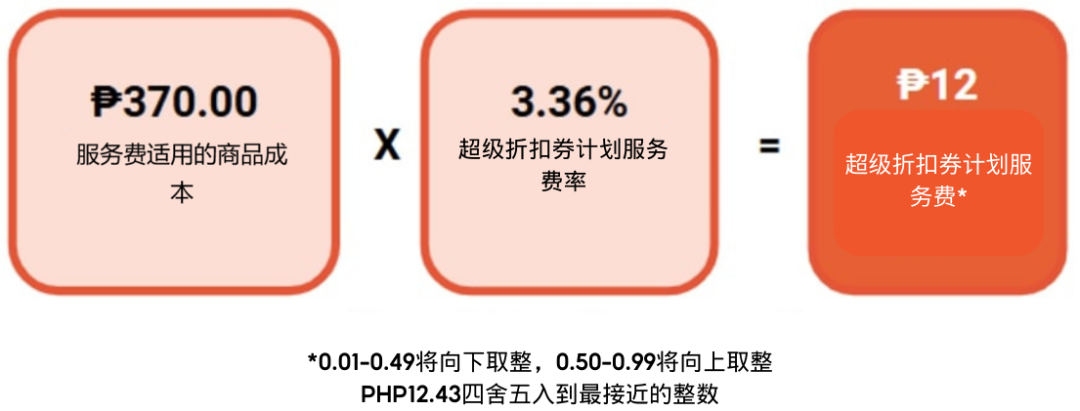 Shopee卖家费用调整通知及详细说明