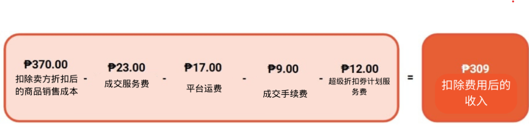 Shopee卖家费用调整通知及详细说明