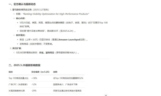 亚马逊疑似测试新规:BSR排名隐藏,卖家如何应对?