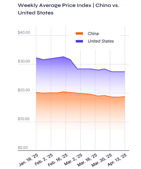 亚马逊市场动态与趋势：关税政策如何深刻影响行业