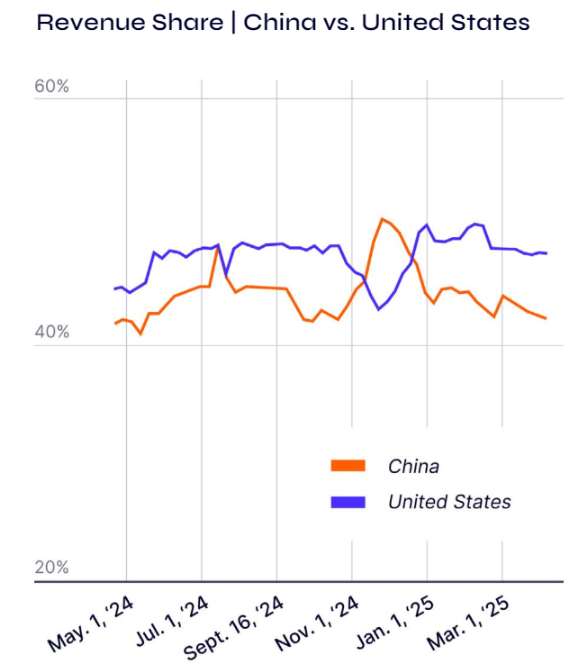 亚马逊市场动态与趋势：关税政策如何深刻影响行业