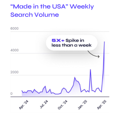 亚马逊市场动态与趋势：关税政策如何深刻影响行业