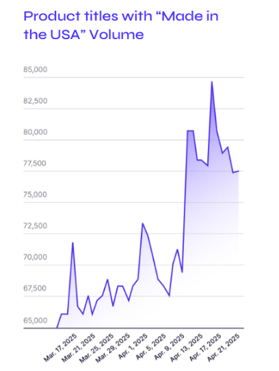 亚马逊市场动态与趋势：关税政策如何深刻影响行业