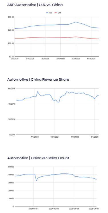 亚马逊市场动态与趋势：关税政策如何深刻影响行业