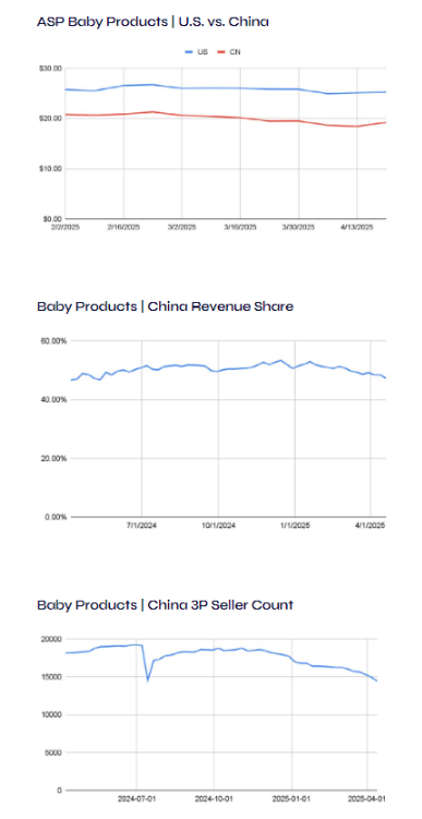 亚马逊市场动态与趋势：关税政策如何深刻影响行业