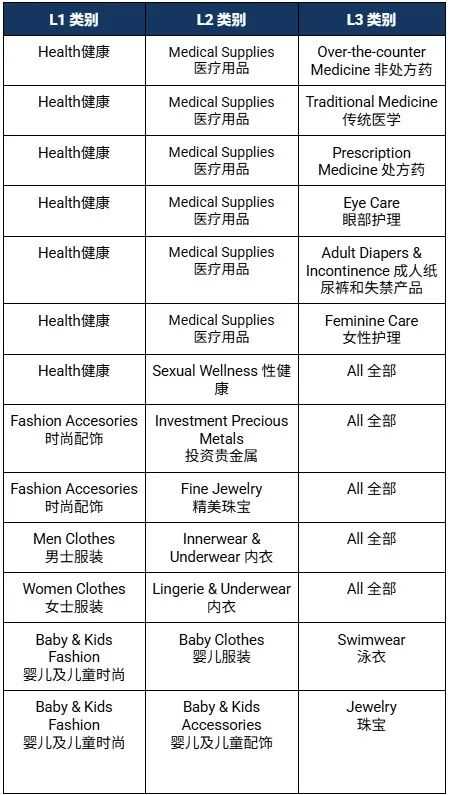 关于货到付款拆箱与当场退货服务的详细指南