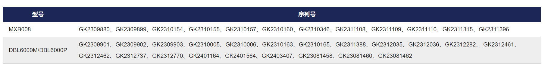 美国召回一款充电宝:因过热导致起火风险