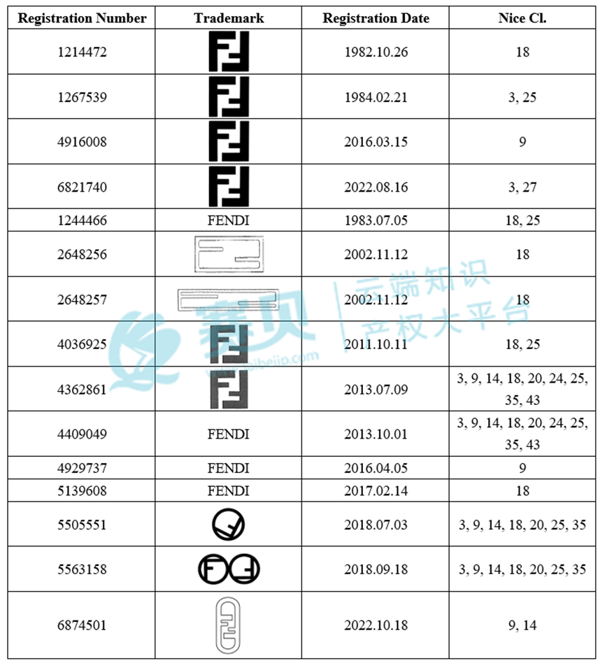 上周跨境电商TRO诉讼动态速览（2025年6月2日-6月7日）