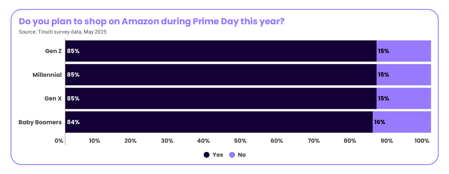 深度解读2025年亚马逊Prime Day购物趋势