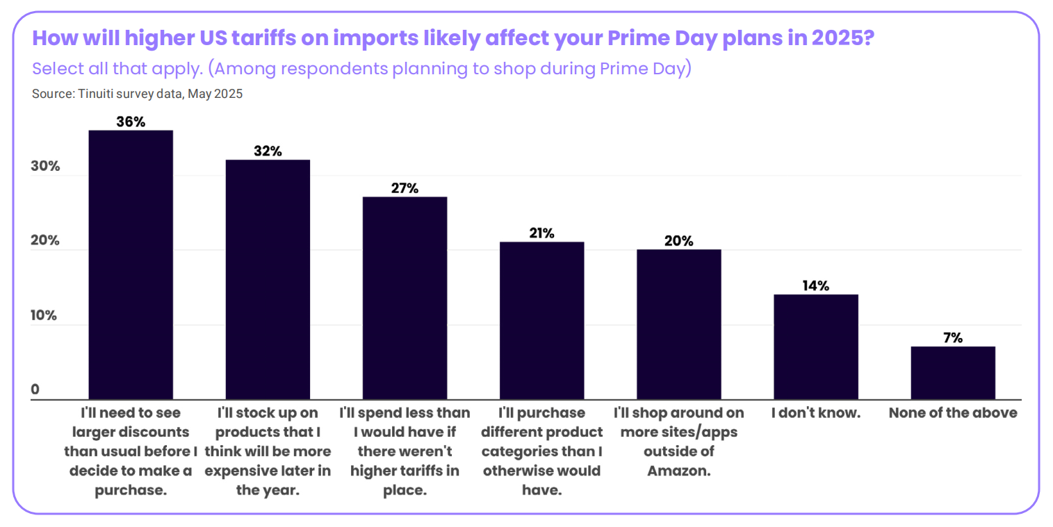 深度解读2025年亚马逊Prime Day购物趋势