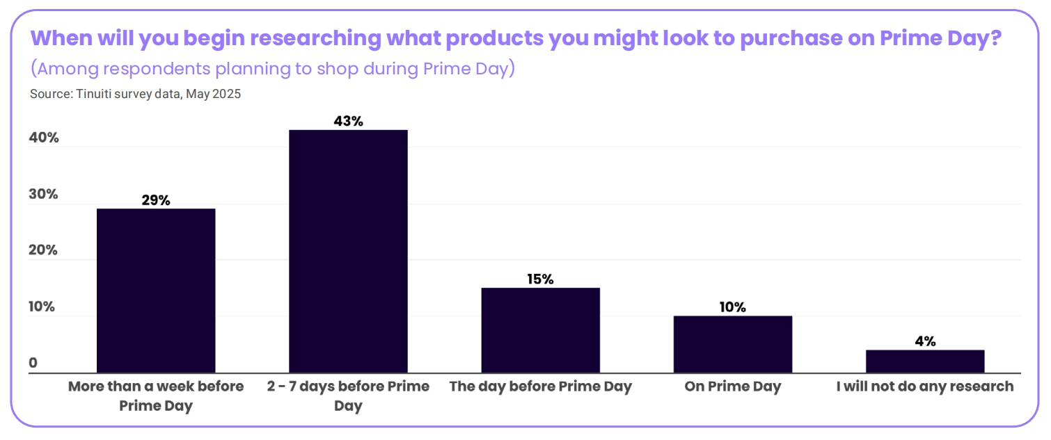 深度解读2025年亚马逊Prime Day购物趋势