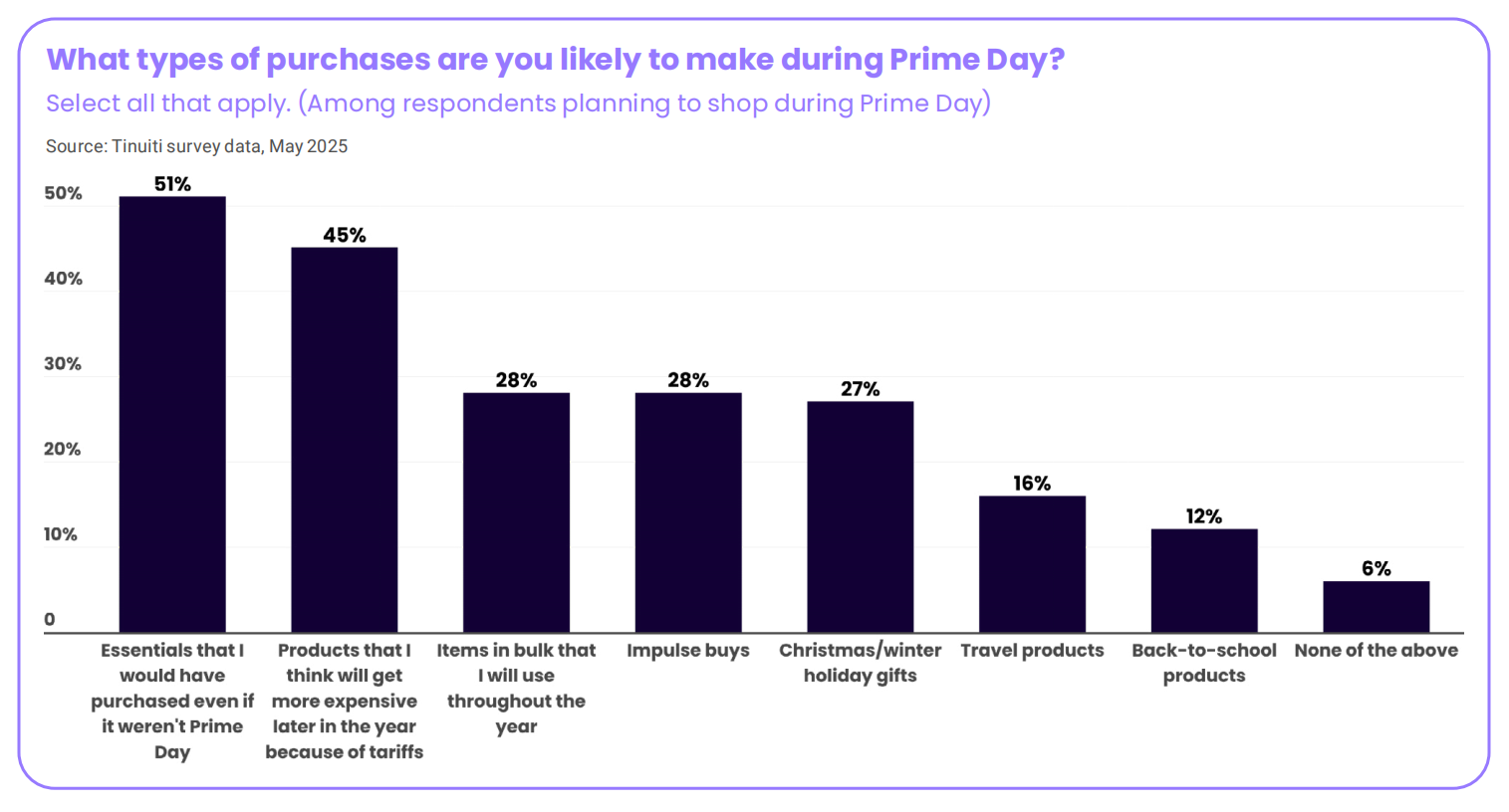 深度解读2025年亚马逊Prime Day购物趋势