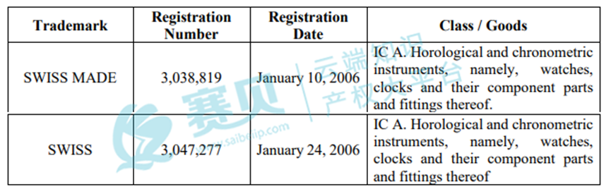 佛罗里达州25-cv-22677案件：瑞表行业协会商标侵权诉讼解析