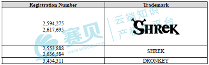 梦工厂涉及商标和版权诉讼，卖家需高度警惕