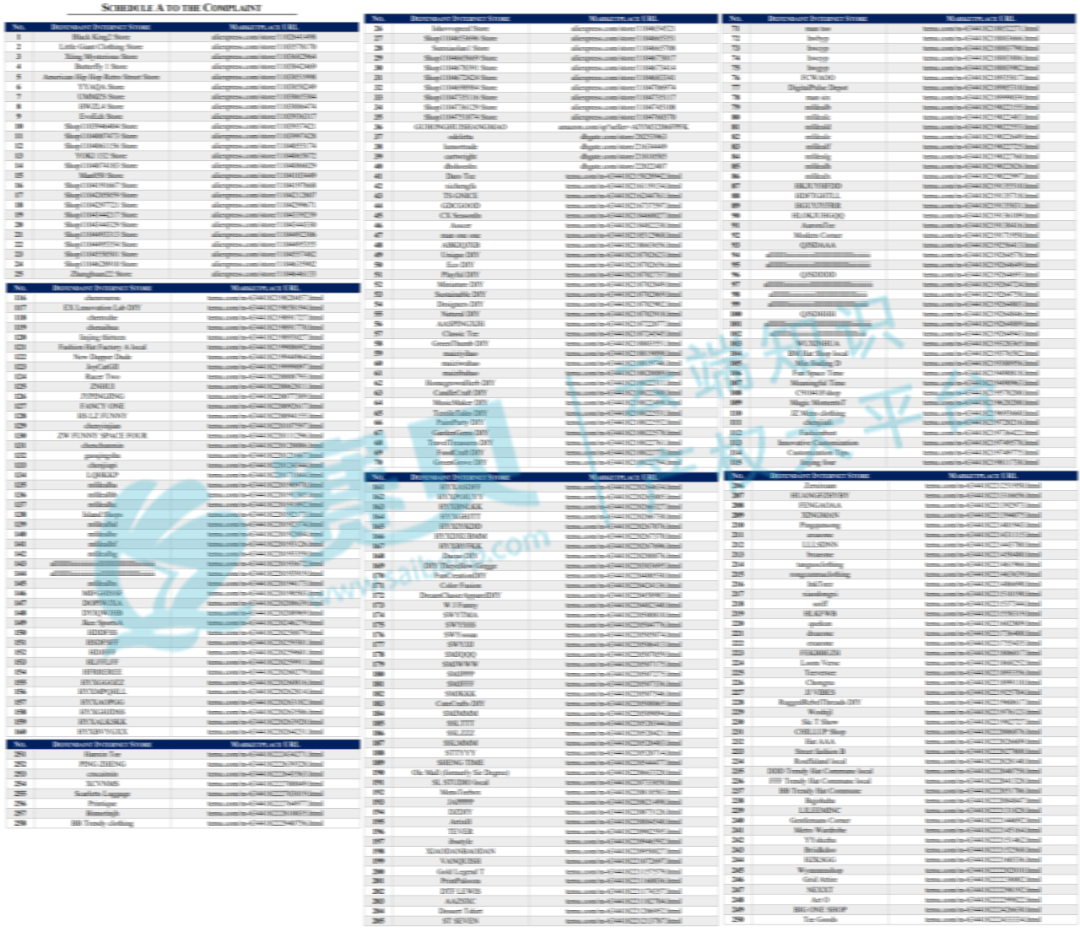 美国新商标侵权案件：258家跨境店铺遭起诉