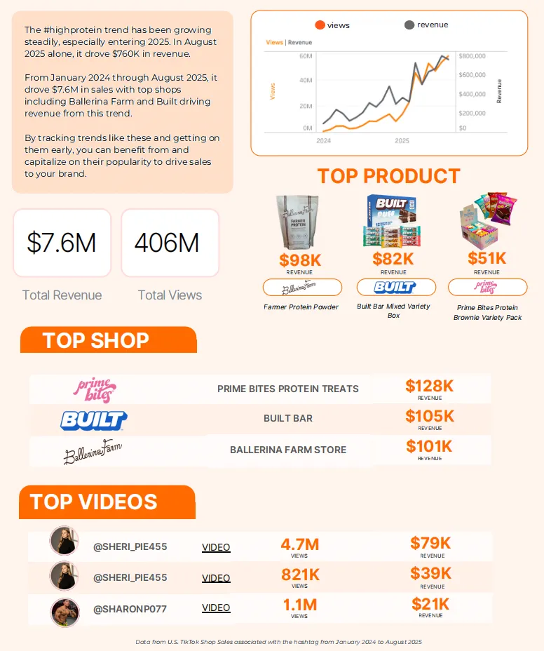 TikTok Shop趋势：话题标签如何影响销量？